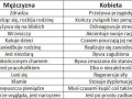 Mężczyzna i kobieta