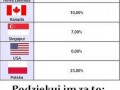 Podatek VAT