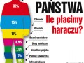 Cena Państwa