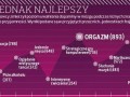 Seks jednak najlepszy