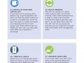 50 ways to Help the Planet