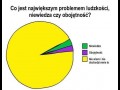 Co jest największym problemem ludzkości