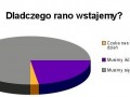 Dlaczego rano wstajemy...