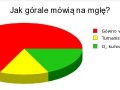 Jak górale mówią na mgłę