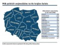 PKB polskich województw