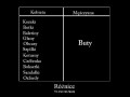 Kobieta, a mężczyzna - buty