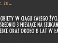 Kobiety