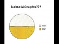 Idziesz na piwo...