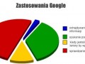 Zastosowania Google
