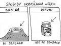 Sposoby określania wieku