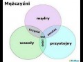 Jacy są mężczyźni