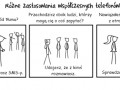 Różne zastosowania współczesnych telefonów