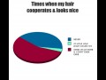 Times when my hair cooperates & looks nice