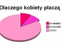 Dlaczego kobiety płaczą