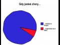 Gdy jesteś chory