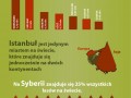 Ciekawostki z różnych stron świata