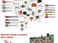 Football Amerykański w Polsce