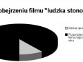 Ludzka stonoga