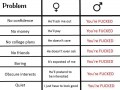 Problem kobiet i mężczyzn