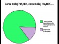 Coraz bliżej piątek...