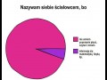 Nazywam siebie ścisłowcem, bo...