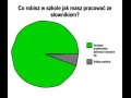Co robisz w szkole jak masz pracować ze słownikiem...