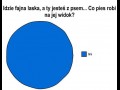 Idzie fajna laska, a Ty jesteś z psem. Co pies robi na jej widok...
