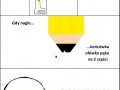 Pisanie w 3D