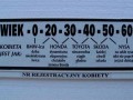 Nr rejestracyjny kobiety