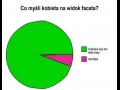 Co mysli kobieta na widok faceta...