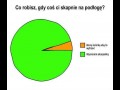 Co robisz, gdy coś skapnie na podłogę