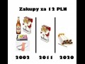 Zakupy za 12 zł