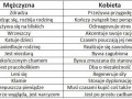 Mężczyźni vs. Kobiety