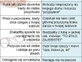 Jaka jest różnica między kumplem, a najlepszym kumplem...