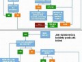 Jak działa mózg mężczyzny i kobiety podczas kłótni