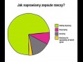 Jak naprawiamy zepsute rzeczy