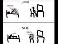 Dzień vs. noc