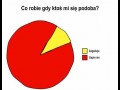 Co robię gdy ktoś mi się podoba