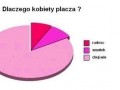 Dlaczego kobiety płaczą