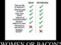 Islam vs Christianity