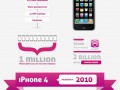 The iPhone evolution