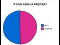 Fizyka