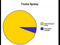 Trudne sprawy