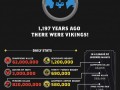 League of legends infografika