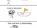 Relationship