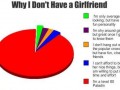 Why i dont have a girlfriend