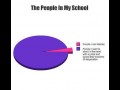 The people in my school