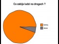 Co zabija ludzi na drogach