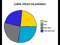 Ludzie, którym się podobam...