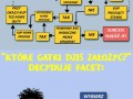 Wkładanie gaci